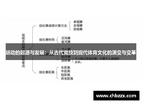 运动的起源与发展：从古代竞技到现代体育文化的演变与变革